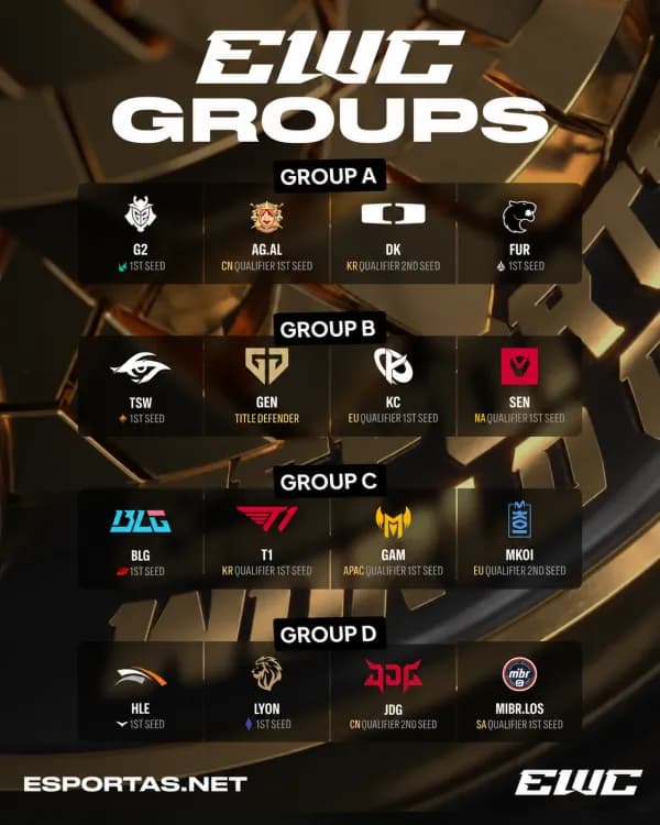 League of Legends Esports World Cup 2026: paaiškėjo grupių etapas